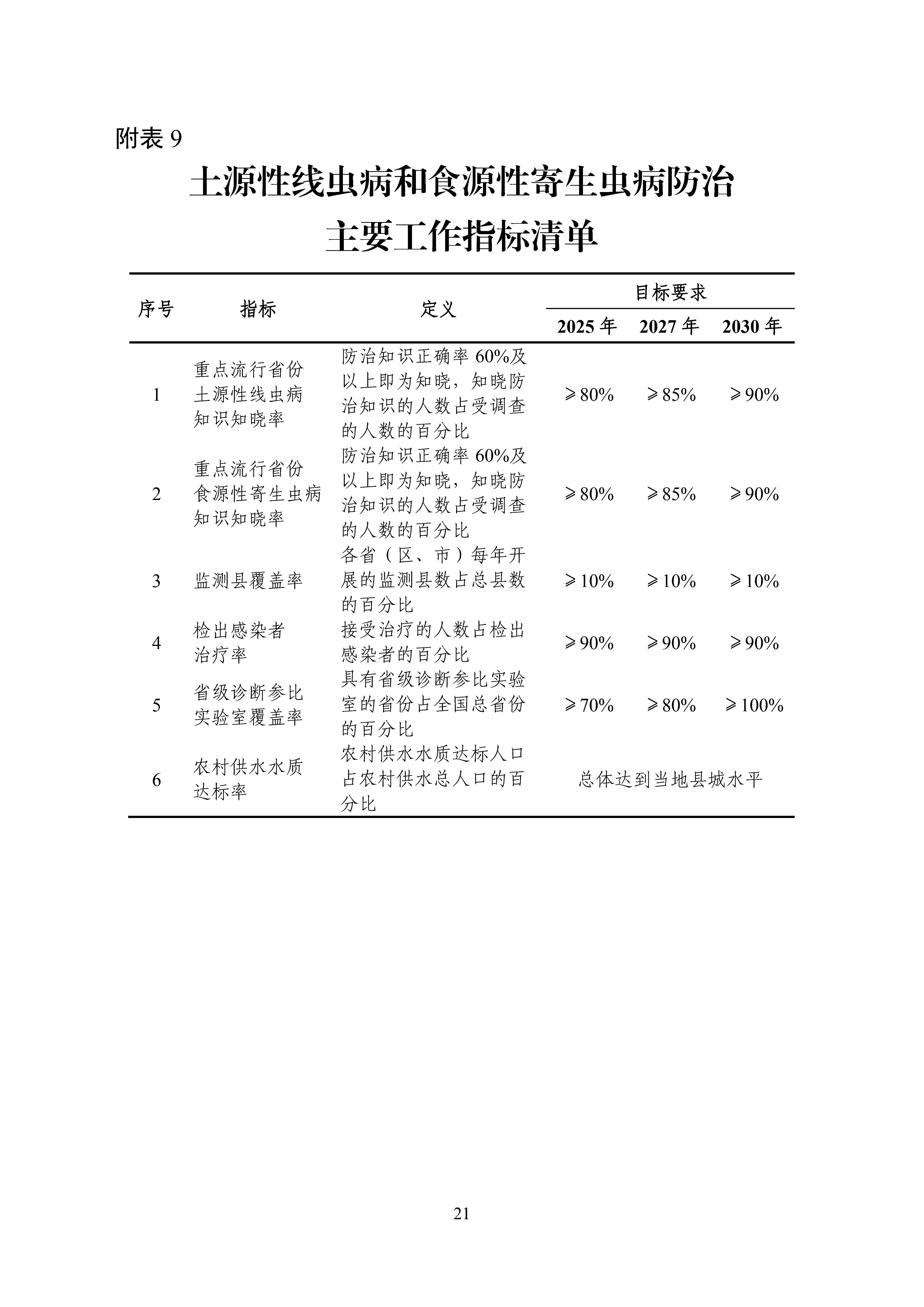 ȫxcxCϷΌʩ20242030꣩_Page21.jpg